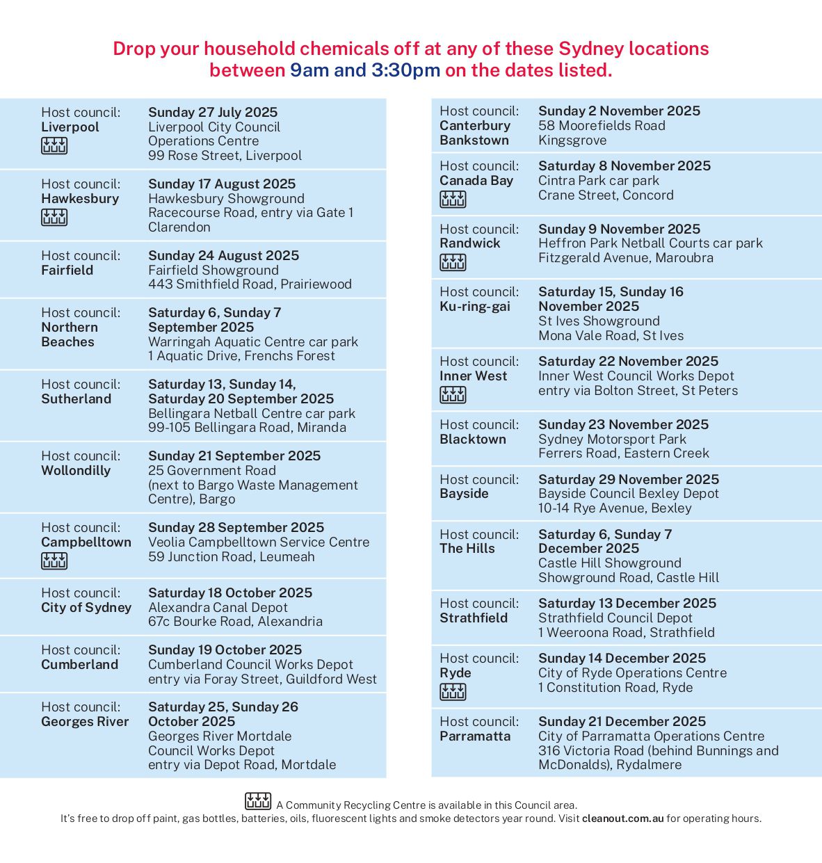 Chemical Clean Out NSW 1