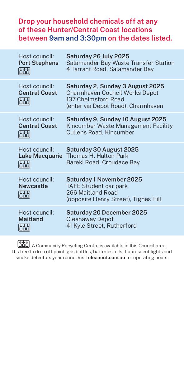 Chemical Clean Out NSW 3